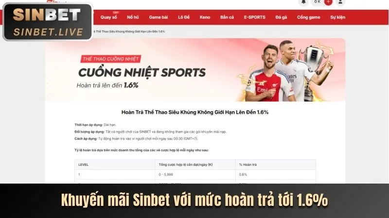 Thưởng Giới Thiệu Bạn Bè CM8888